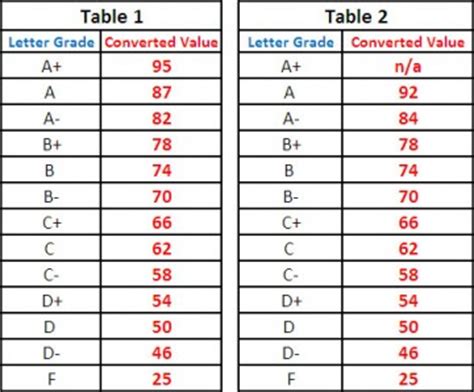 ubc grades average.